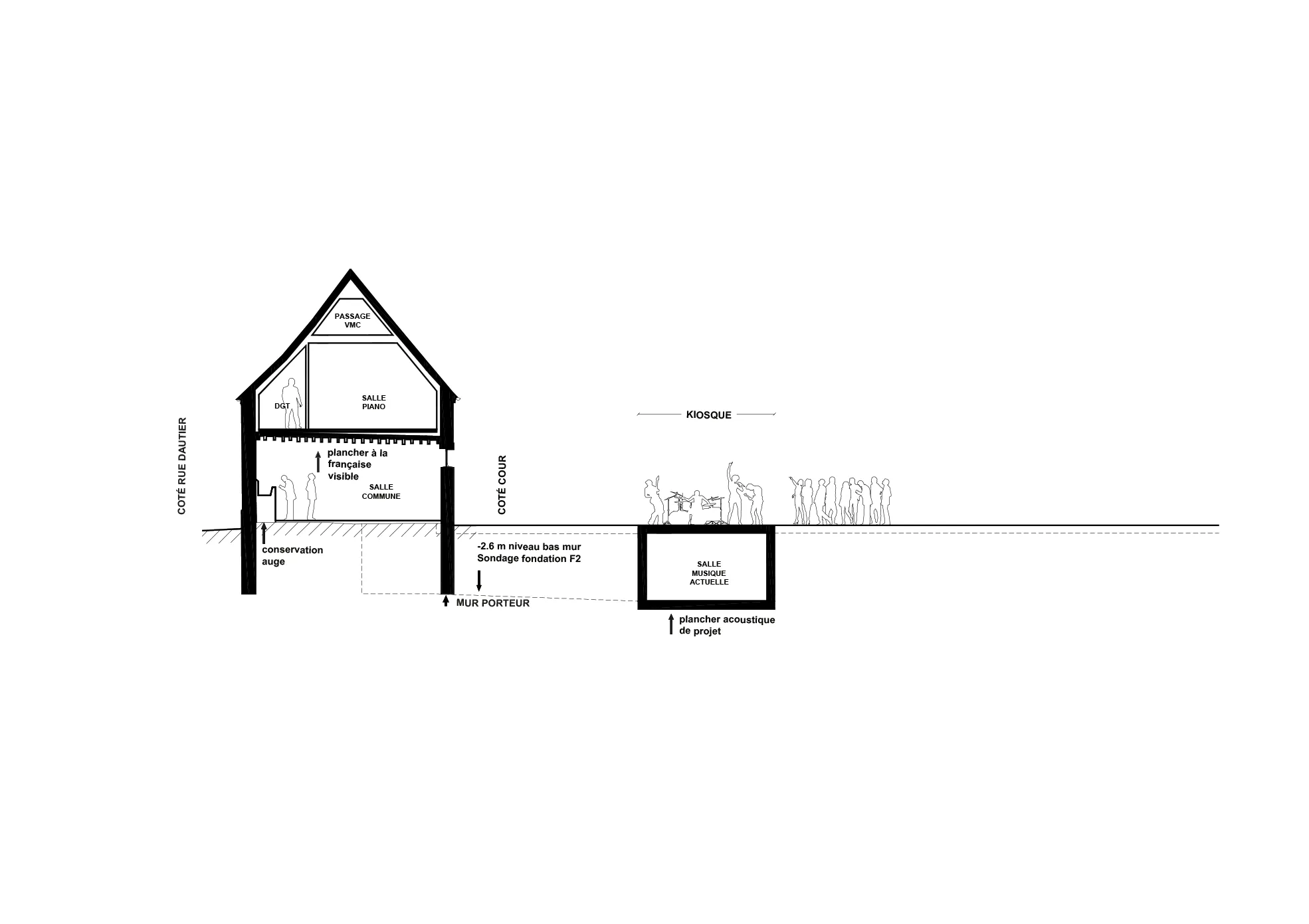 AXK_Bonneuil_Conservatoire_plan_coupe